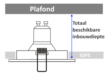 uitleg beschikbare inbouwdiepte